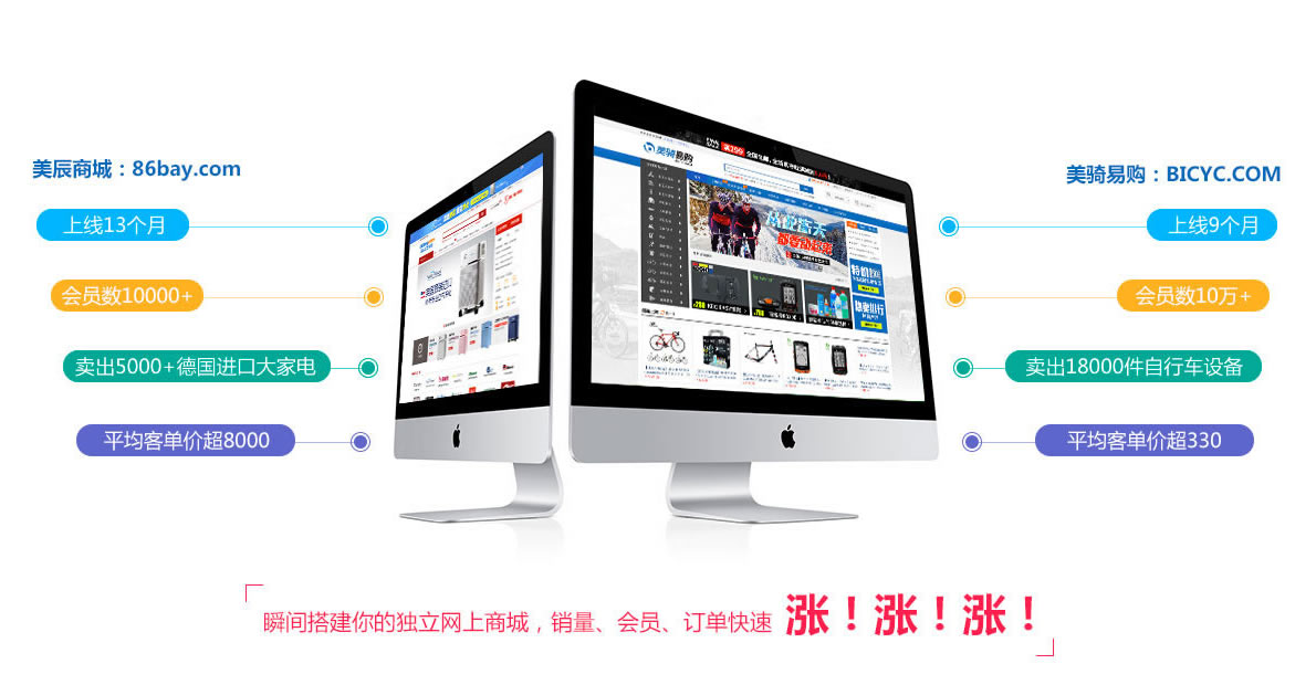 ShopEx網店系統好在哪
